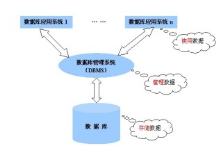 数据库怎么调用数据 第1张 数据库怎么调用数据 第1张