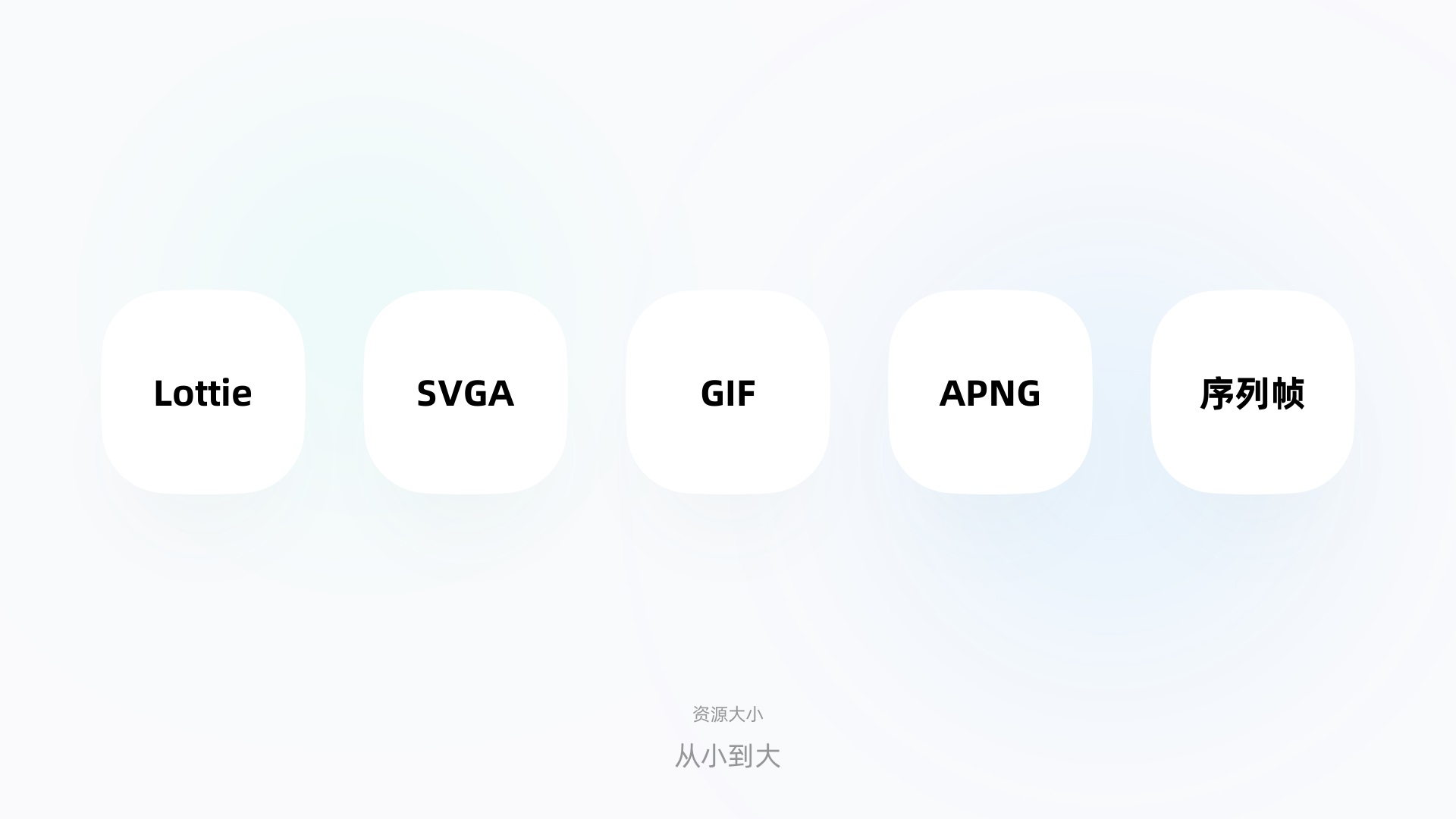 UI动效交付给开发,用什么格式文件最高效? 第3张 UI动效交付给开发,用什么格式文件最高效? 第3张