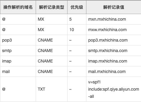 阿里云设置域名MX记录时,具体步骤和注意事项有哪些? 第2张 阿里云设置域名MX记录时,具体步骤和注意事项有哪些? 第2张