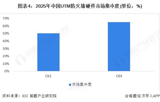 2025年度服务器防火墙排名出炉,哪家产品领跑市场?揭秘选购指南! 第1张 2025年度服务器防火墙排名出炉,哪家产品领跑市场?揭秘选购指南! 第1张