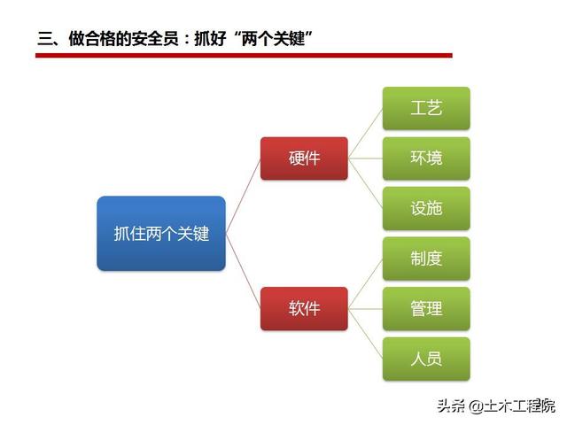 企业安全管理内容应包含哪些关键要素? 第3张 企业安全管理内容应包含哪些关键要素? 第3张