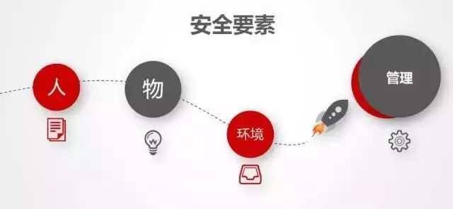 企业安全管理内容应包含哪些关键要素？