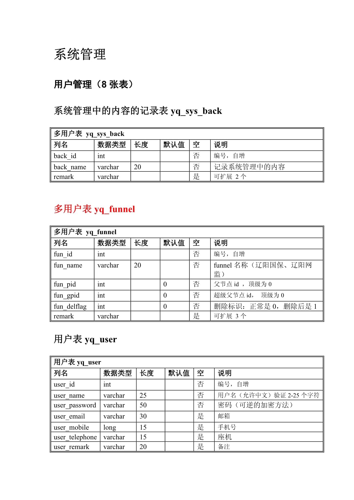 数据库怎么查纵向字段 第1张 数据库怎么查纵向字段 第1张
