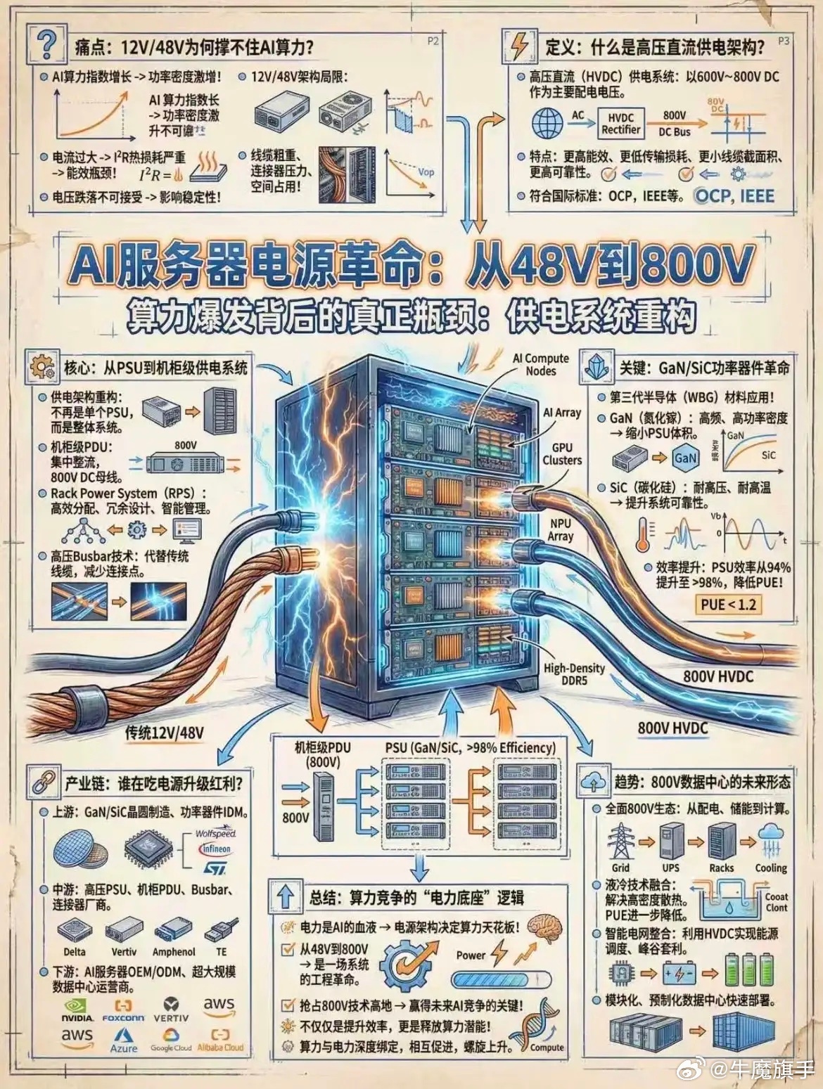 服务器的最新技术,哪些创新突破让我们好奇不已? 第1张 服务器的最新技术,哪些创新突破让我们好奇不已? 第1张