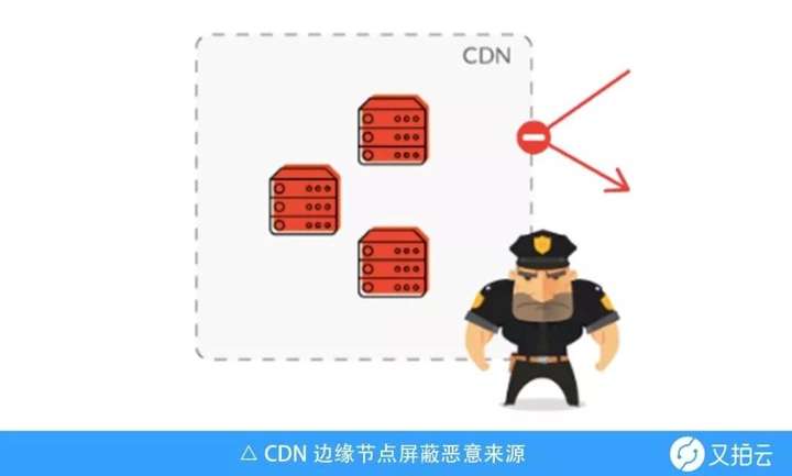 如何设置百度云CDN图片防盗链,避免图片被非法盗用? 第2张 如何设置百度云CDN图片防盗链,避免图片被非法盗用? 第2张