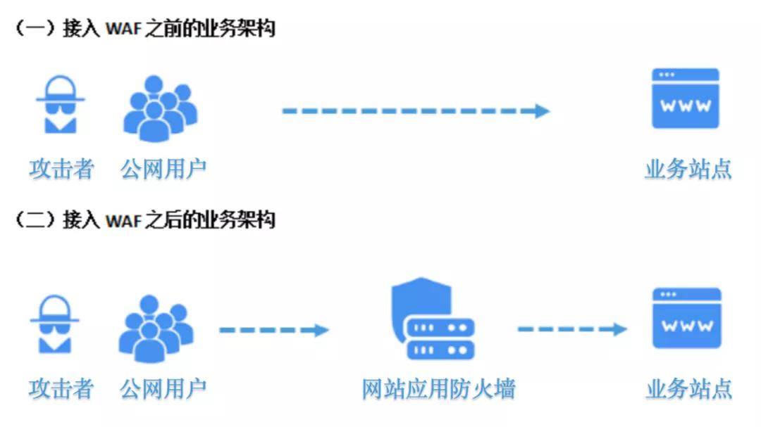 七牛云存储绑定域名时遇到难题?30秒快速解决方法大揭秘! 第1张 七牛云存储绑定域名时遇到难题?30秒快速解决方法大揭秘! 第1张