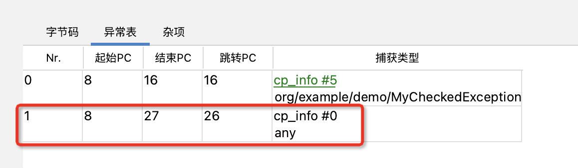 java怎么返回401状态码 第1张 java怎么返回401状态码 第1张