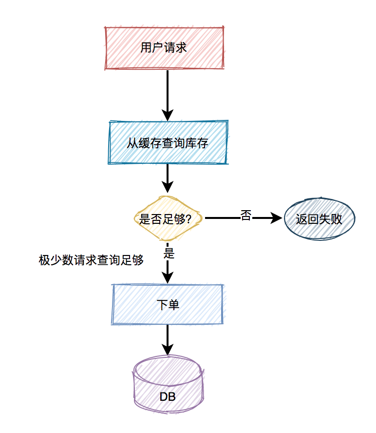 数据库缺省值设置方法及实现细节探讨,有哪些高效技巧? 第1张 数据库缺省值设置方法及实现细节探讨,有哪些高效技巧? 第1张
