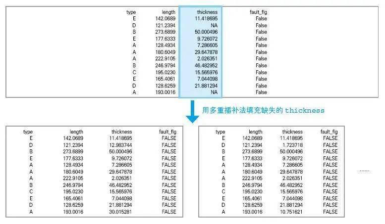数据库缺省值设置方法及实现细节探讨,有哪些高效技巧? 第3张 数据库缺省值设置方法及实现细节探讨,有哪些高效技巧? 第3张