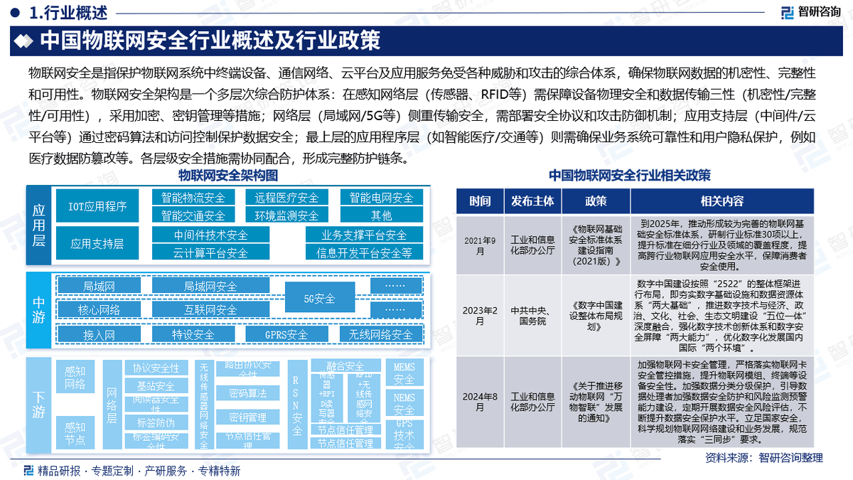 安全物联网应用未来发展趋势如何影响各行业安全防护? 第2张 安全物联网应用未来发展趋势如何影响各行业安全防护? 第2张