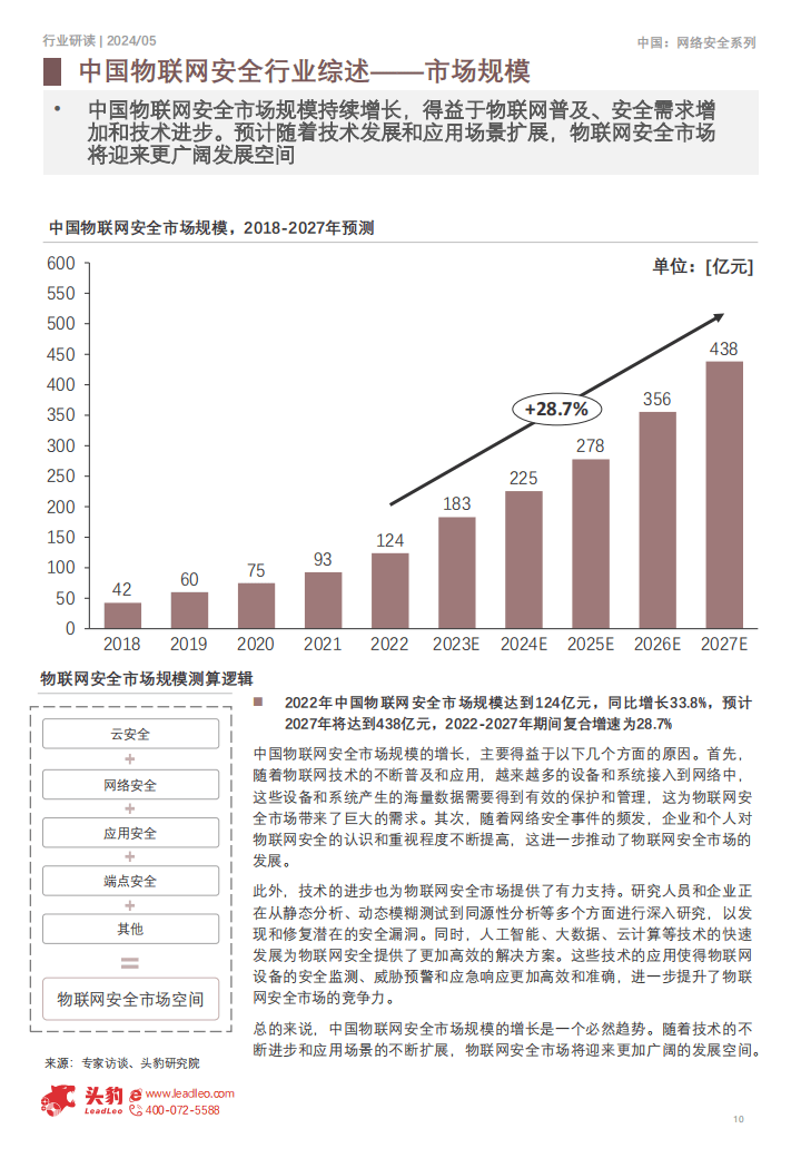 安全物联网应用未来发展趋势如何影响各行业安全防护? 第3张 安全物联网应用未来发展趋势如何影响各行业安全防护? 第3张