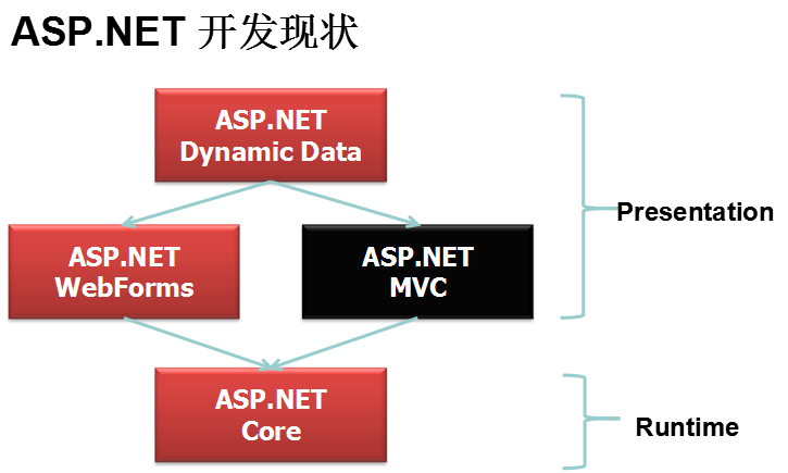 asp.net开源吗?揭秘开源与闭源的争议与影响! 第1张 asp.net开源吗?揭秘开源与闭源的争议与影响! 第1张