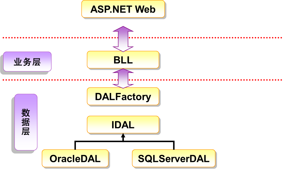 aspnet40框架验证机制失效之谜,根源在哪?如何高效解决? 第1张 aspnet40框架验证机制失效之谜,根源在哪?如何高效解决? 第1张