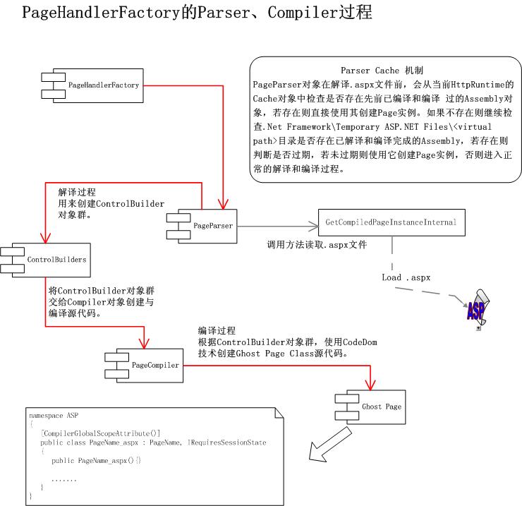 aspnet40框架验证机制失效之谜,根源在哪?如何高效解决? 第3张 aspnet40框架验证机制失效之谜,根源在哪?如何高效解决? 第3张