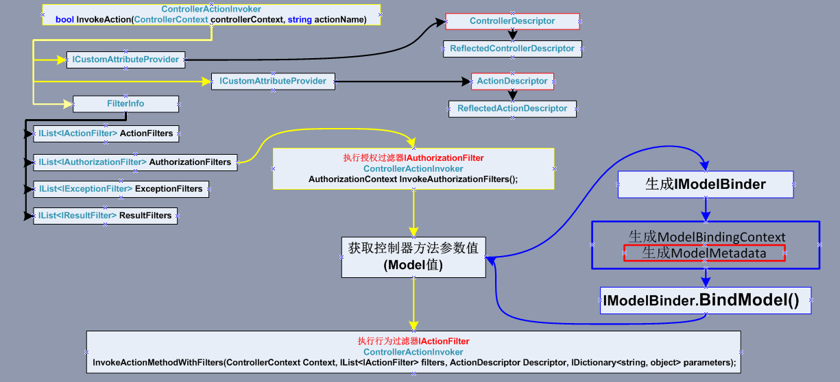 aspnet40框架验证机制失效之谜,根源在哪?如何高效解决? 第2张 aspnet40框架验证机制失效之谜,根源在哪?如何高效解决? 第2张