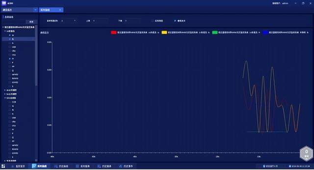 安全监控平台如何实现多系统数据实时分析与预警? 第3张 安全监控平台如何实现多系统数据实时分析与预警? 第3张
