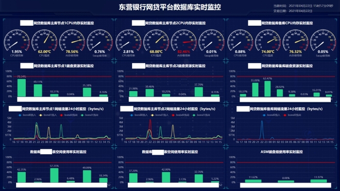 安全监控平台如何实现多系统数据实时分析与预警? 第2张 安全监控平台如何实现多系统数据实时分析与预警? 第2张