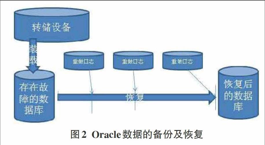 如何高效且安全地备份Oracle数据库?详细步骤和技巧分享! 第2张 如何高效且安全地备份Oracle数据库?详细步骤和技巧分享! 第2张