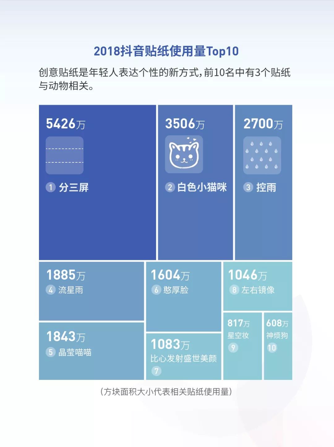 抖音数据几个G背后的存储和传输秘密是什么? 第3张 抖音数据几个G背后的存储和传输秘密是什么? 第3张