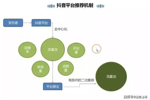 抖音数据几个G背后的存储和传输秘密是什么? 第2张 抖音数据几个G背后的存储和传输秘密是什么? 第2张