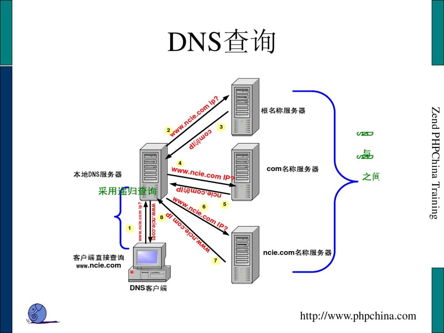 dns server 配置是什么,dns 配置 第3张 dns server 配置是什么,dns 配置 第3张