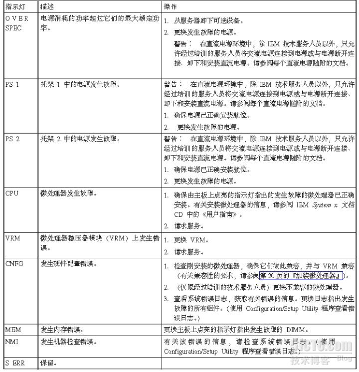 为何IBM服务器系统突然无法进入?故障原因排查指南! 第2张 为何IBM服务器系统突然无法进入?故障原因排查指南! 第2张