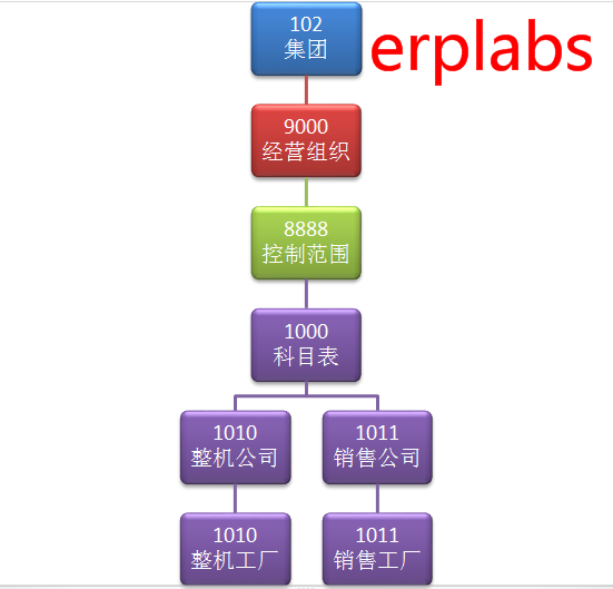 SAP后台配置是什么,SAP后台配置教程 第2张 SAP后台配置是什么,SAP后台配置教程 第2张
