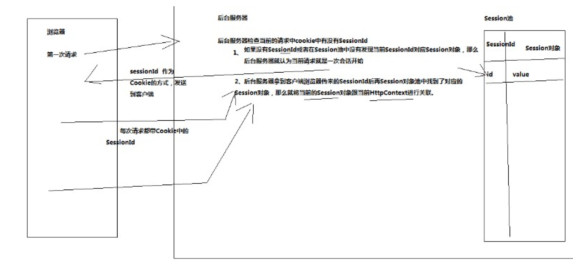asp.net如何实现下拉框只读功能,有哪些具体方法或技巧? 第2张 asp.net如何实现下拉框只读功能,有哪些具体方法或技巧? 第2张