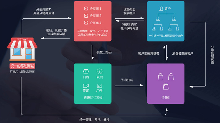 想开发一个购物的app,如何确保用户体验和盈利模式创新? 第2张 想开发一个购物的app,如何确保用户体验和盈利模式创新? 第2张