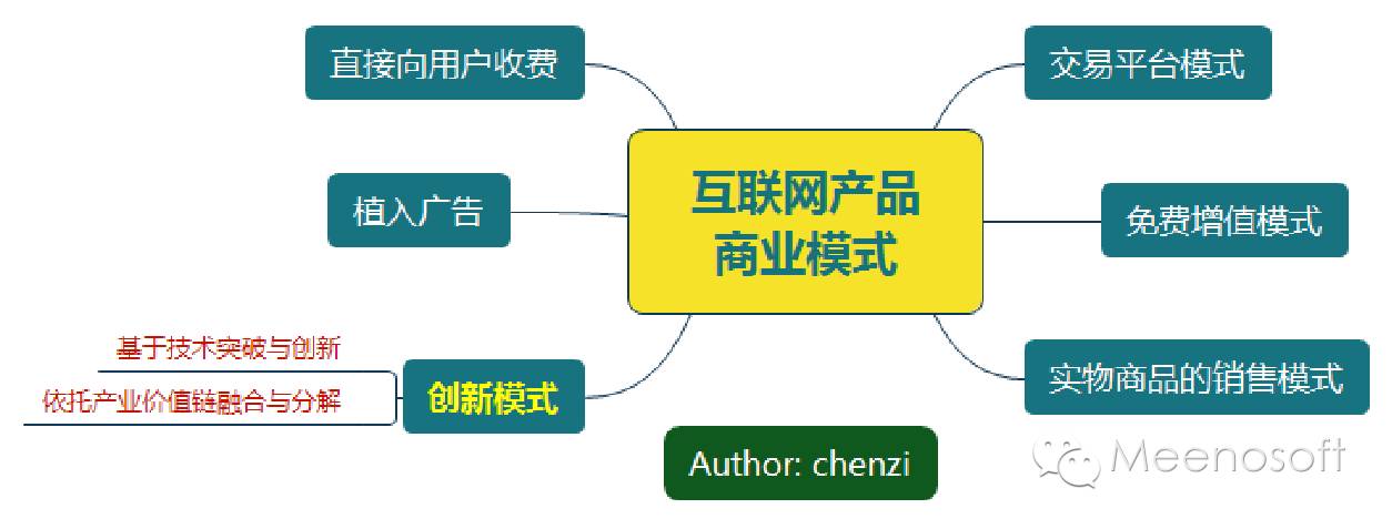 想开发一个购物的app,如何确保用户体验和盈利模式创新? 第3张 想开发一个购物的app,如何确保用户体验和盈利模式创新? 第3张