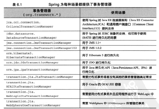 spring怎么配置jdbc?spring配置jdbc教程 第2张 spring怎么配置jdbc?spring配置jdbc教程 第2张