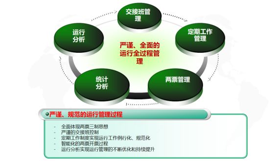 安全生产数据统计制度如何有效落地执行? 第3张 安全生产数据统计制度如何有效落地执行? 第3张
