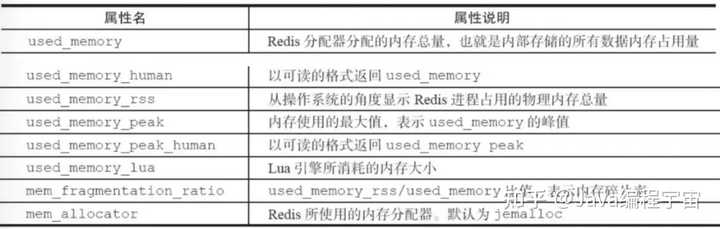 数据库大量吃cpu怎么优化 第2张 数据库大量吃cpu怎么优化 第2张