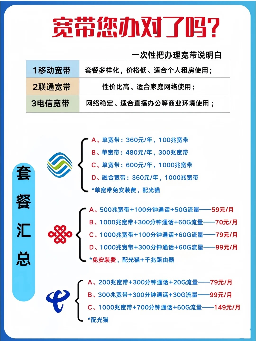 邻水宽带怎么选?邻水宽带办理流程及价格优惠 第1张 邻水宽带怎么选?邻水宽带办理流程及价格优惠 第1张