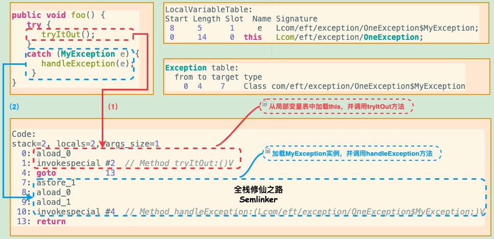 java怎么获取进程信息 第2张 java怎么获取进程信息 第2张