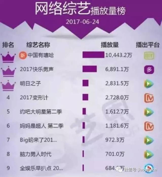 爱奇艺为何大量内容采用粤语,背后原因是什么? 第3张 爱奇艺为何大量内容采用粤语,背后原因是什么? 第3张