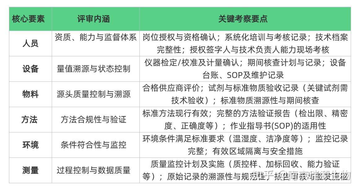 安全检测报告怎么看?关键指标和风险点解读? 第3张 安全检测报告怎么看?关键指标和风险点解读? 第3张