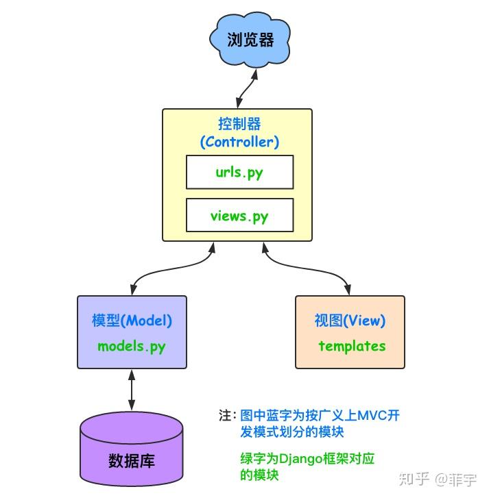 静态网站如何巧妙实现与数据库的连接与交互? 第2张 静态网站如何巧妙实现与数据库的连接与交互? 第2张