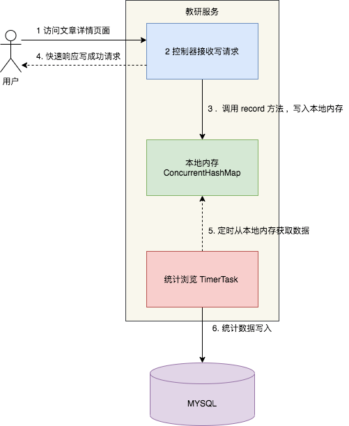 前台取得时间怎么存入数据库 第2张 前台取得时间怎么存入数据库 第2张