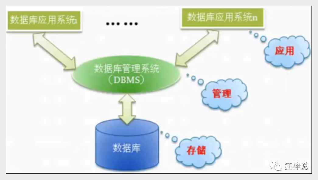 如何系统化地构建并维护个人专属数据库,实现高效数据管理? 第2张 如何系统化地构建并维护个人专属数据库,实现高效数据管理? 第2张