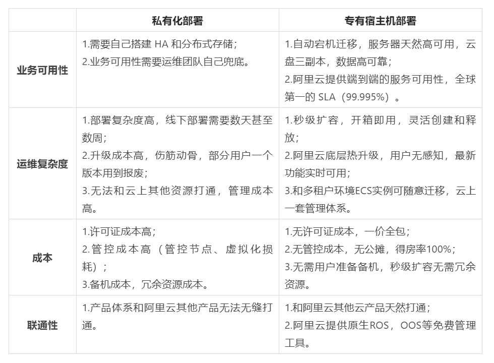 阿里云主机支持绑定多少个域名?不同套餐有何区别? 第1张 阿里云主机支持绑定多少个域名?不同套餐有何区别? 第1张