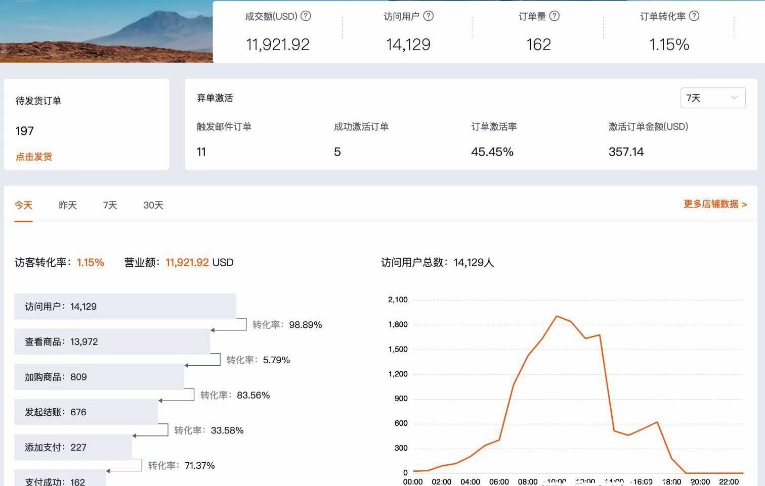 阿里云预定域名成功率究竟如何?揭秘高概率与低概率背后的秘密! 第3张 阿里云预定域名成功率究竟如何?揭秘高概率与低概率背后的秘密! 第3张