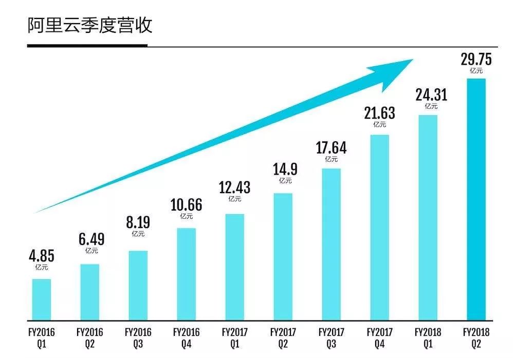 阿里云预定域名成功率究竟如何?揭秘高概率与低概率背后的秘密! 第2张 阿里云预定域名成功率究竟如何?揭秘高概率与低概率背后的秘密! 第2张