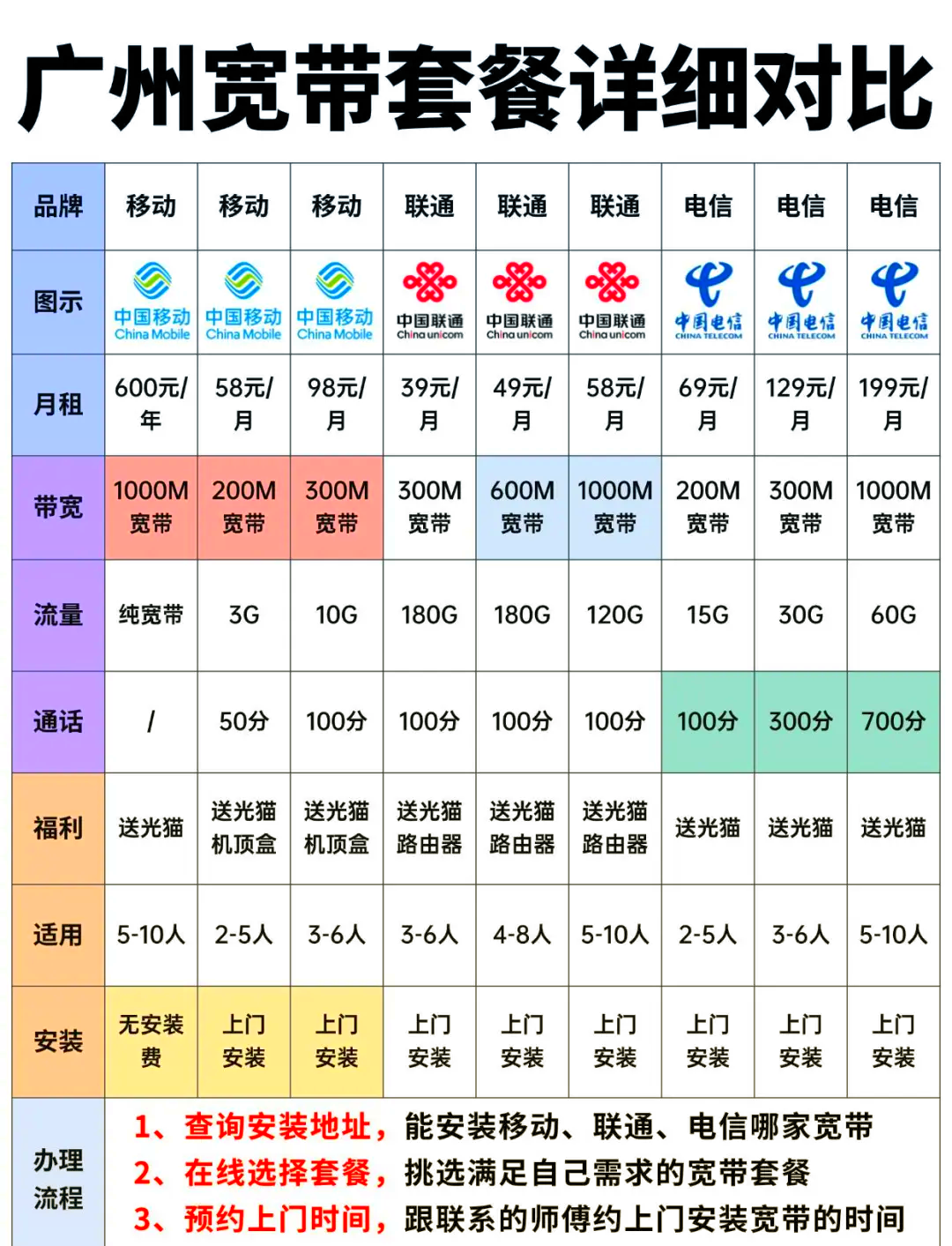 比较好的宽带有哪些?比较好的宽带推荐 第1张 比较好的宽带有哪些?比较好的宽带推荐 第1张