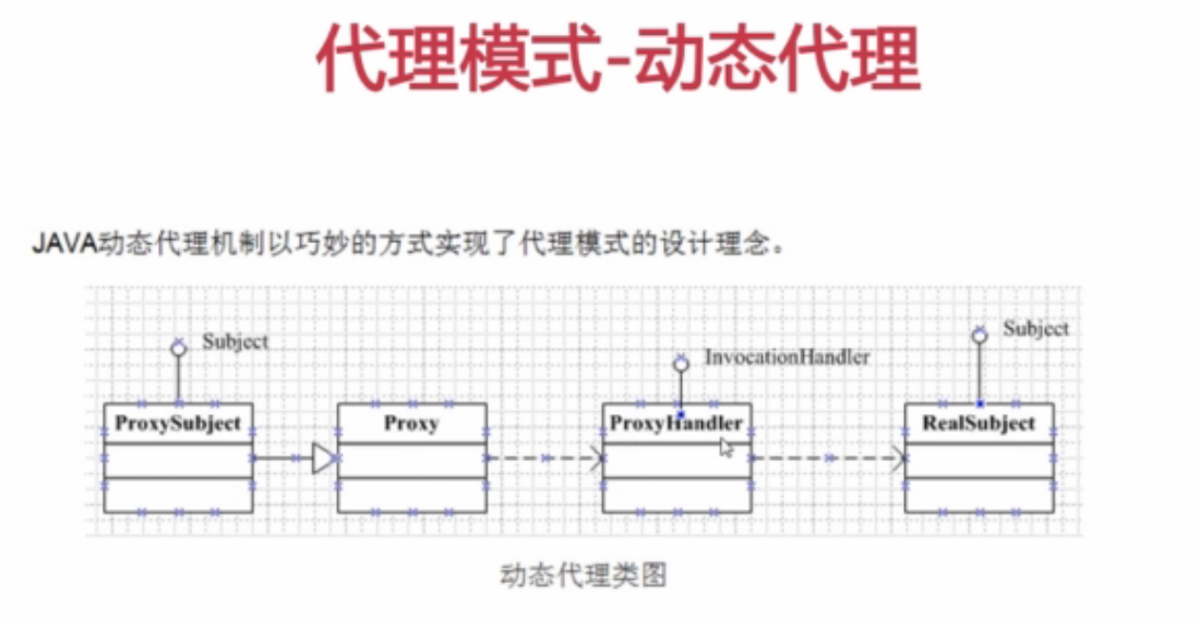 java动态代理怎么写 第3张 java动态代理怎么写 第3张
