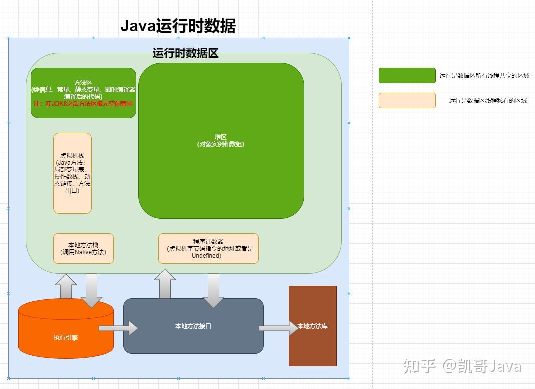 java地图是怎么实现的 第2张 java地图是怎么实现的 第2张