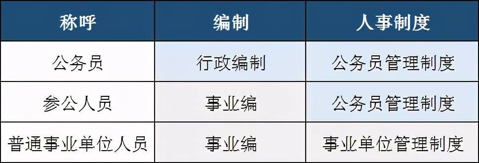 安全生产监测预警中心参公,是事业编还是公务员编制? 第3张 安全生产监测预警中心参公,是事业编还是公务员编制? 第3张