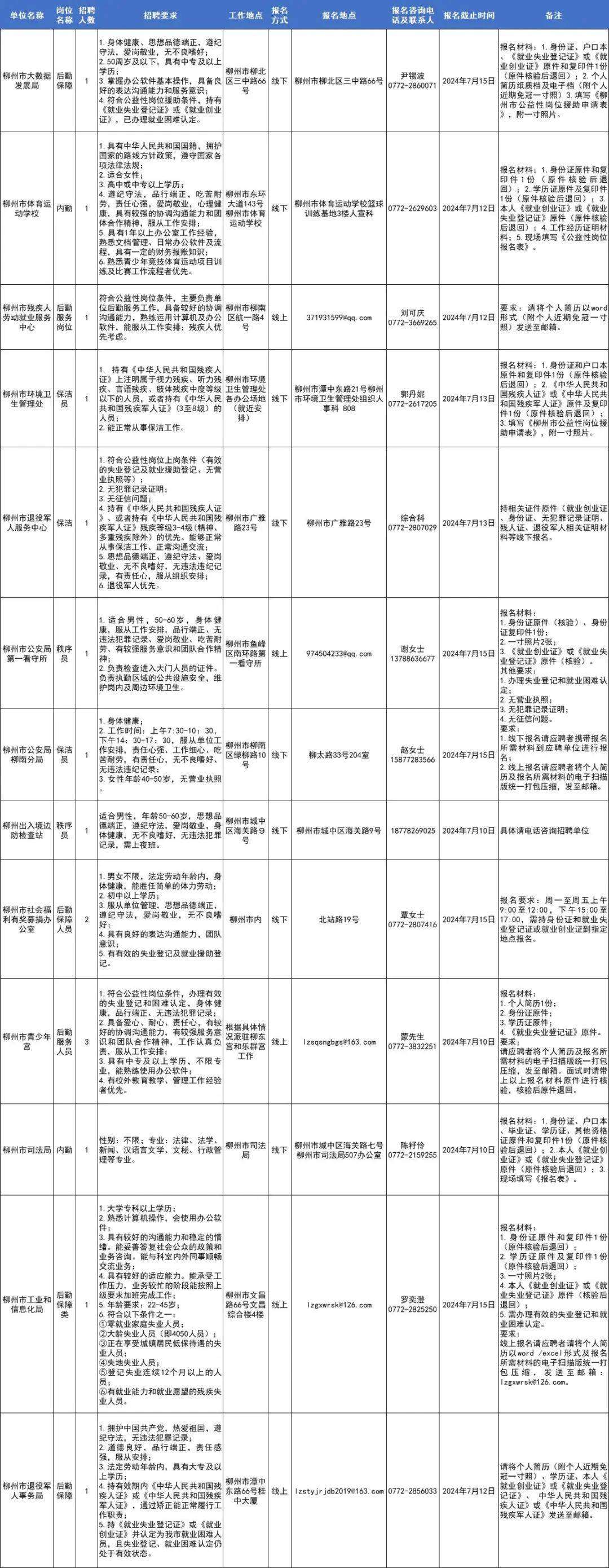 安全生产监测预警中心参公,是事业编还是公务员编制? 第2张 安全生产监测预警中心参公,是事业编还是公务员编制? 第2张