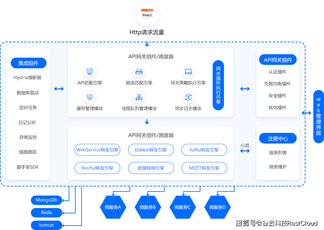 如何选择安全的API数据平台?关键看哪些核心功能? 第1张 如何选择安全的API数据平台?关键看哪些核心功能? 第1张