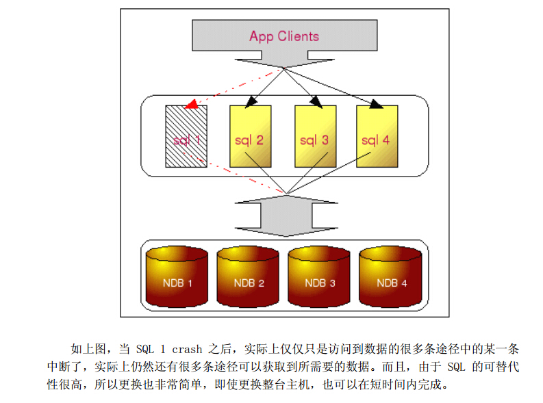 如何高效设计MySQL数据库以优化性能和扩展性? 第1张 如何高效设计MySQL数据库以优化性能和扩展性? 第1张